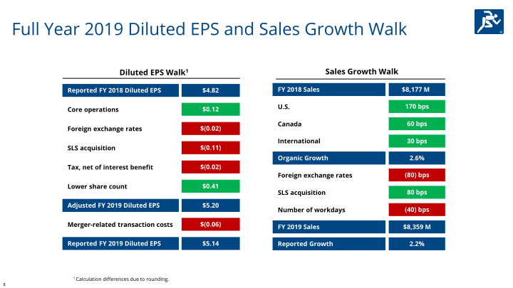 Fourth Quarter & Full Year 2019 slide image #9