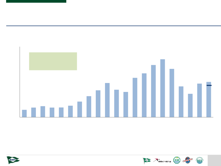 Kirby Company Presentation slide image #9
