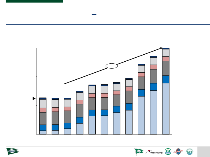Kirby Company Presentation slide image #17