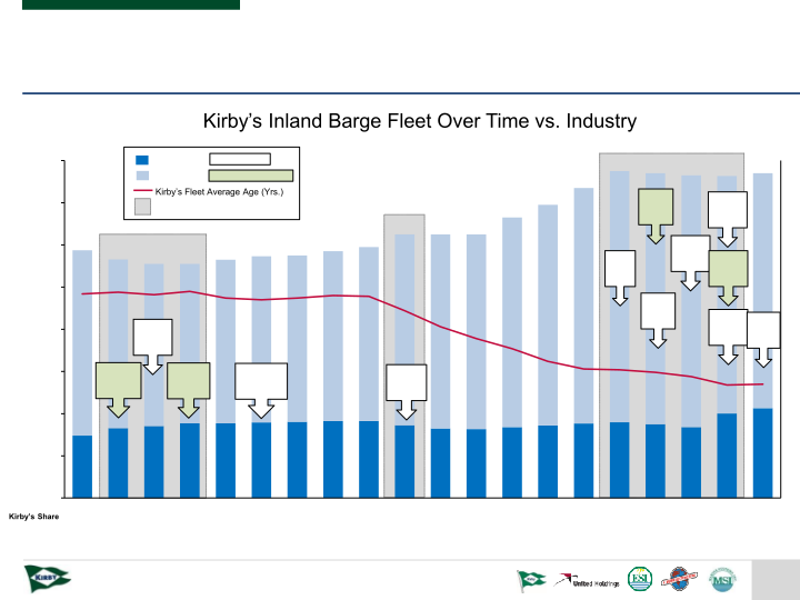 Kirby Company Presentation slide image #25