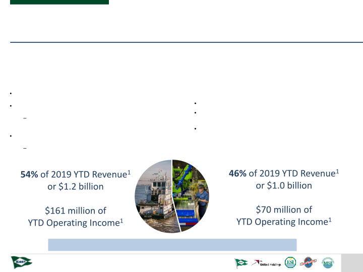 Kirby Company Presentation slide image #4
