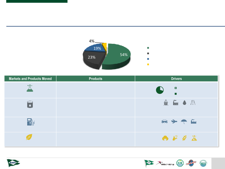 Kirby Company Presentation slide image #14