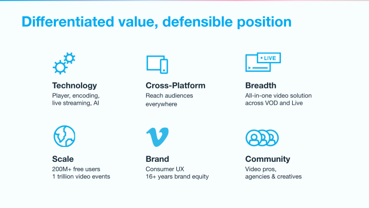 Vimeo Investor Day slide image #19