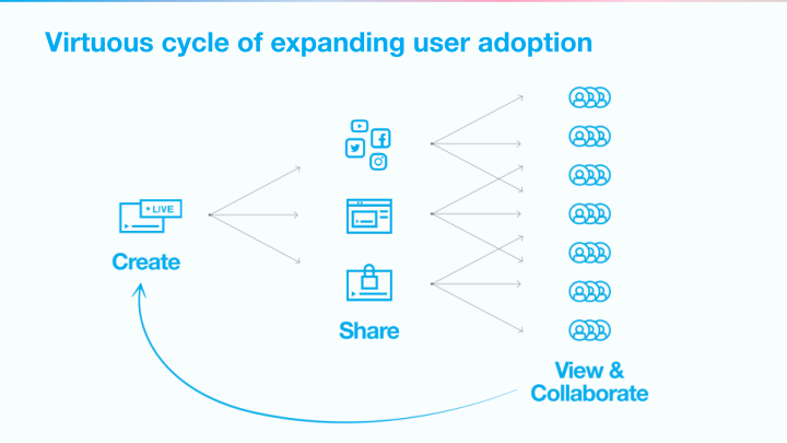 Vimeo Investor Day slide image #18