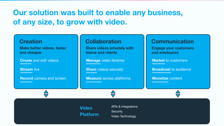 Vimeo Investor Day slide image #24