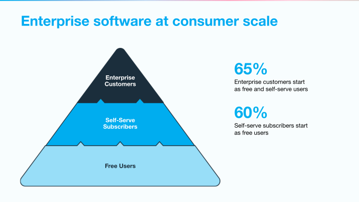 Vimeo Investor Day slide image #17