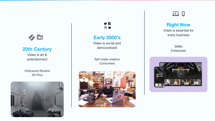 Vimeo Investor Day slide image #7