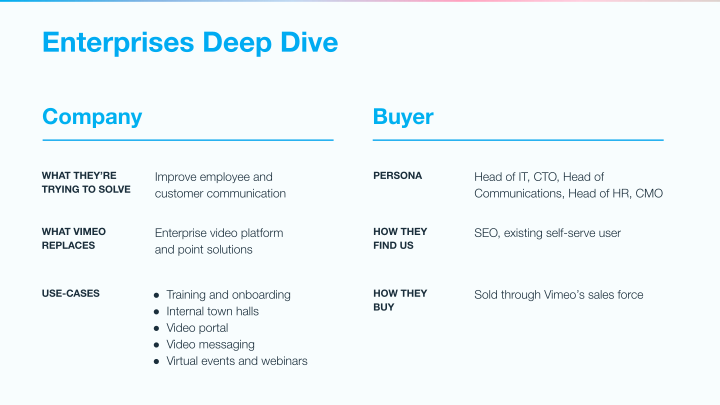 Vimeo Investor Day slide image #27