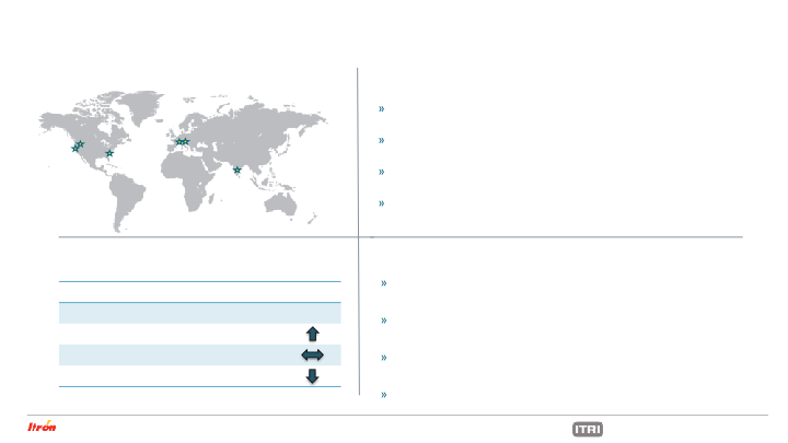 Itron Nvestor Update slide image #12