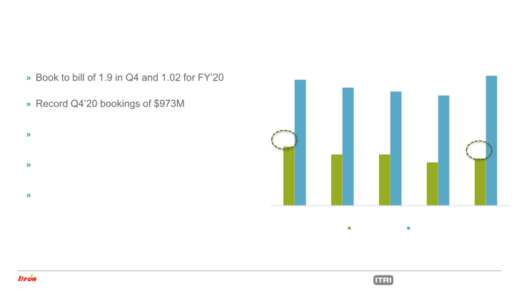 Itron Nvestor Update slide image #19