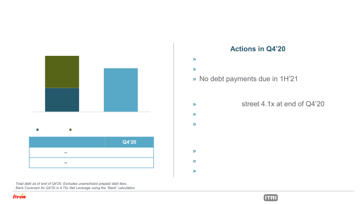 Itron Nvestor Update slide image #22