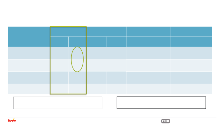 Itron Nvestor Update slide image #8