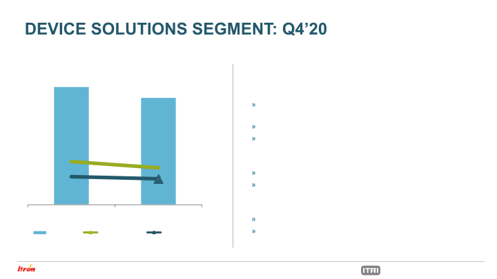 Itron Nvestor Update slide image #33