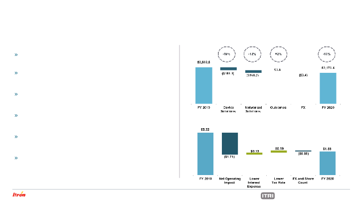 Itron Nvestor Update slide image #21