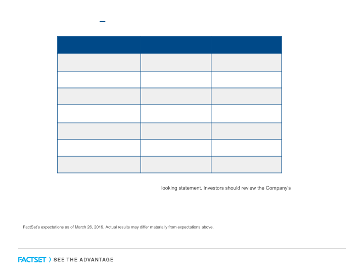 FactSet Earnings Call Second Quarter Fiscal 2019 slide image #12