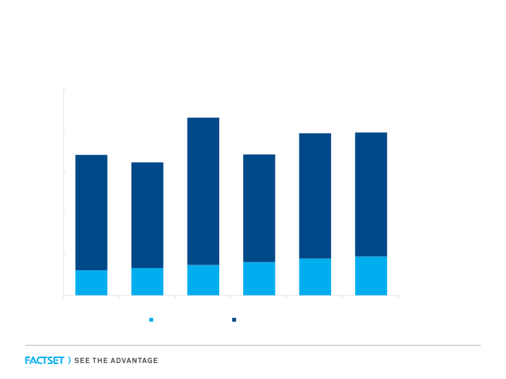 FactSet Earnings Call Second Quarter Fiscal 2019 slide image #11