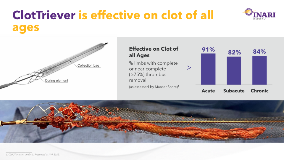 Inari Medical Investor Update slide image #25