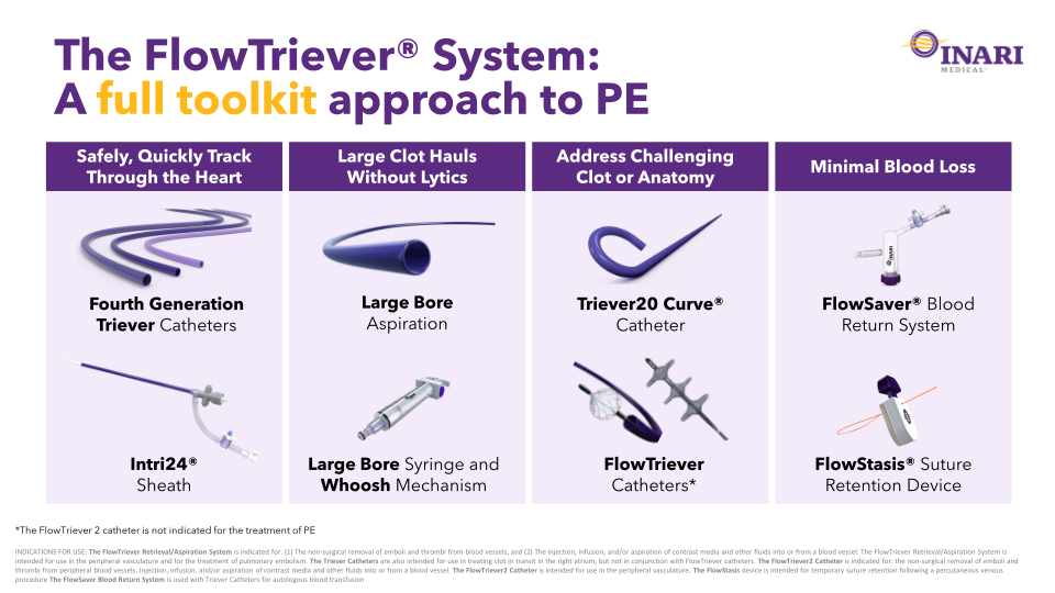 Inari Medical Investor Update slide image #19