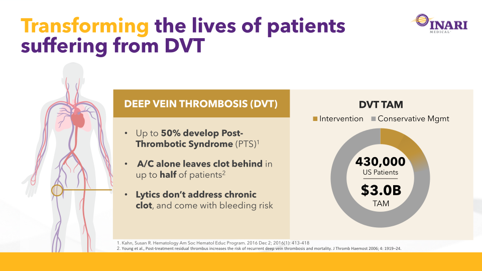 Inari Medical Investor Update slide image #24