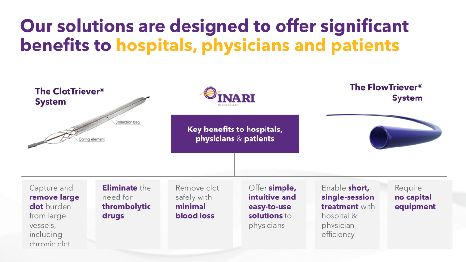 Inari Medical Investor Update slide image #14