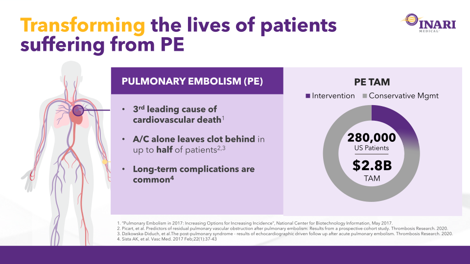 Inari Medical Investor Update slide image #16