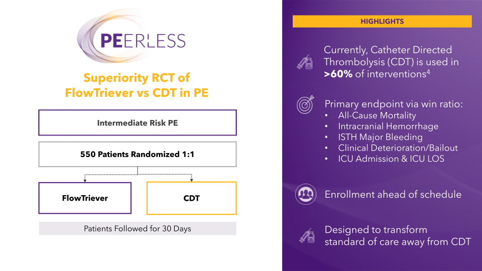 Inari Medical Investor Update slide image #22