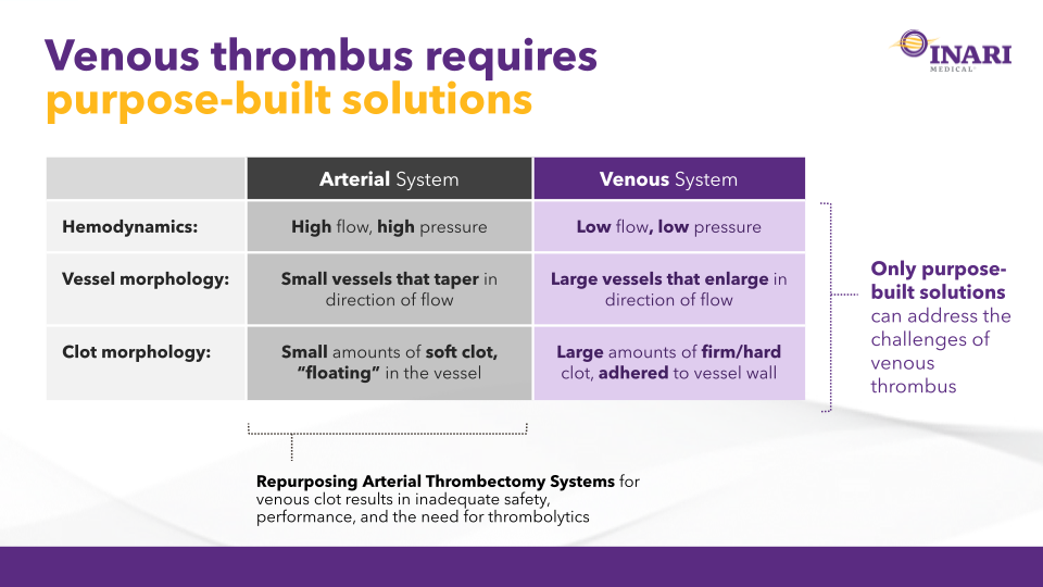 Inari Medical Investor Update slide image #10