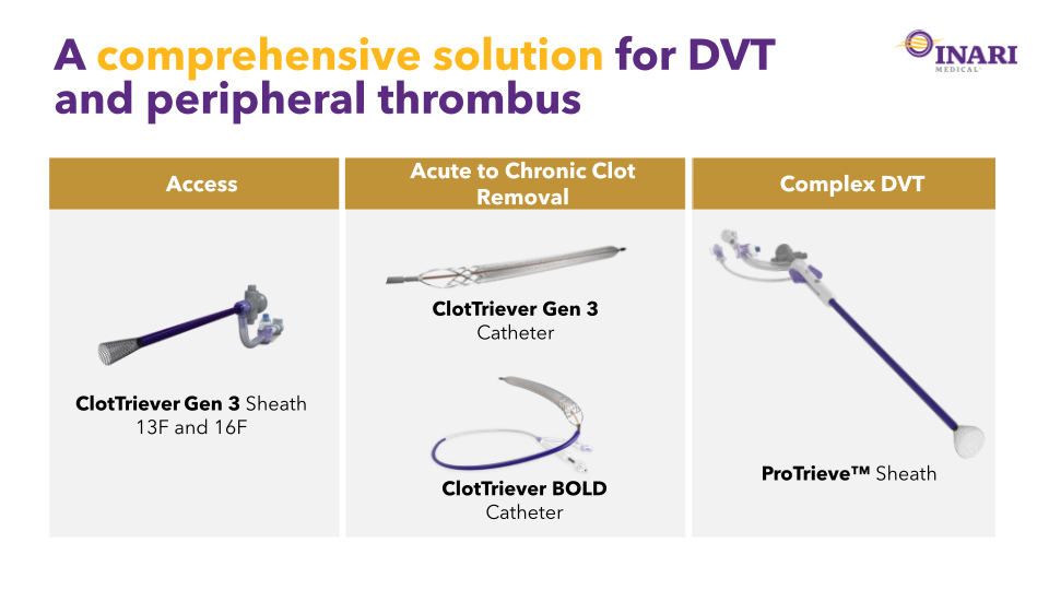 Inari Medical Investor Update slide image #28