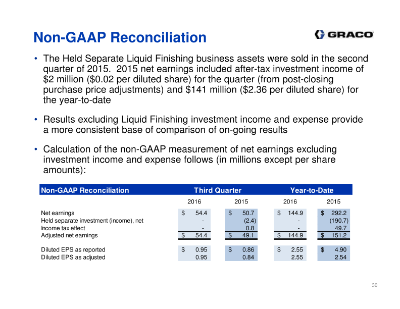 Investor Presentation 3rd Quarter 2016 slide image #31