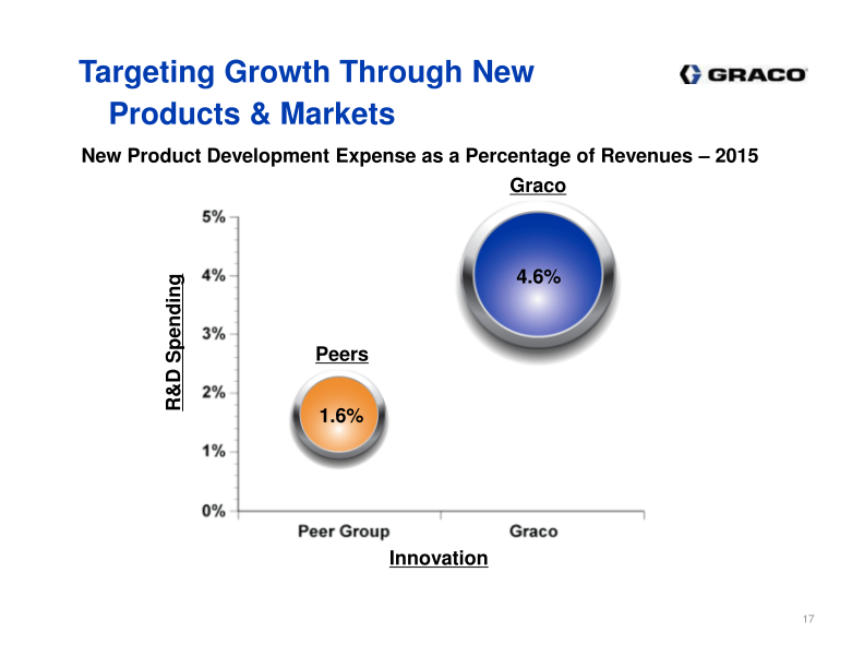 Investor Presentation 3rd Quarter 2016 slide image #18