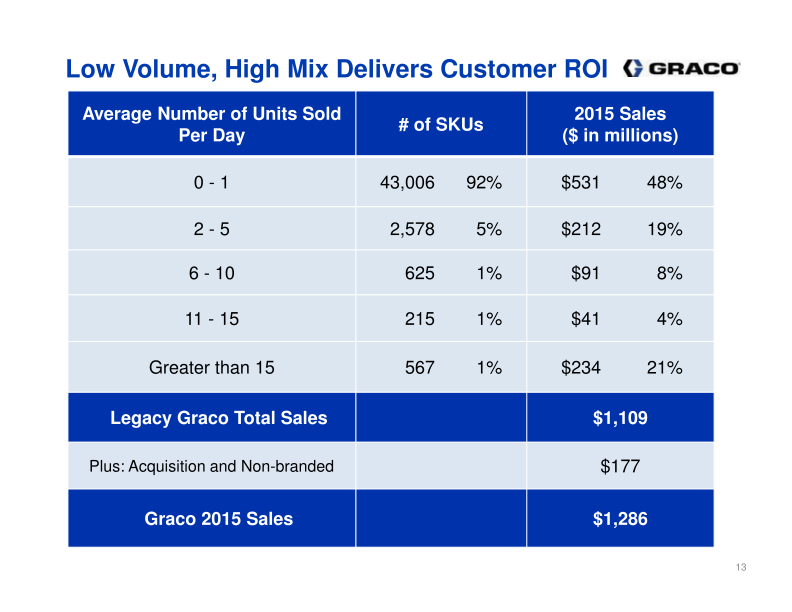 Investor Presentation 3rd Quarter 2016 slide image #14