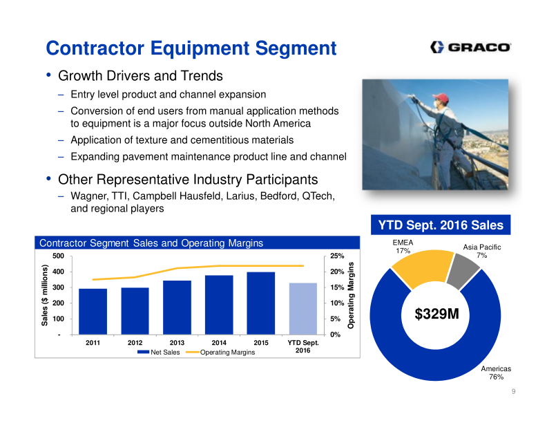 Investor Presentation 3rd Quarter 2016 slide image #10