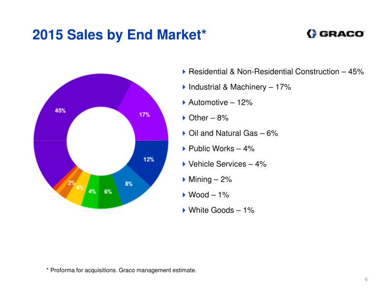 Investor Presentation 3rd Quarter 2016 slide image #7