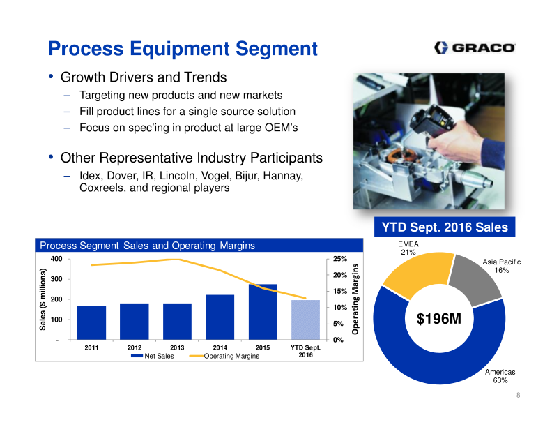 Investor Presentation 3rd Quarter 2016 slide image #9