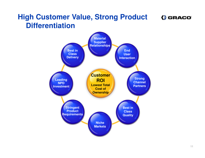 Investor Presentation 3rd Quarter 2016 slide image #12