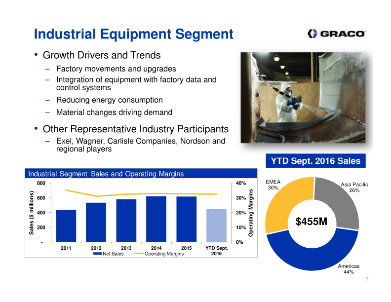 Investor Presentation 3rd Quarter 2016 slide image #8