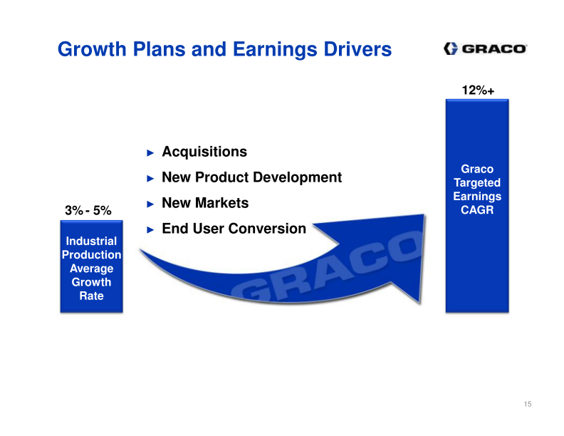 Investor Presentation 3rd Quarter 2016 slide image #16