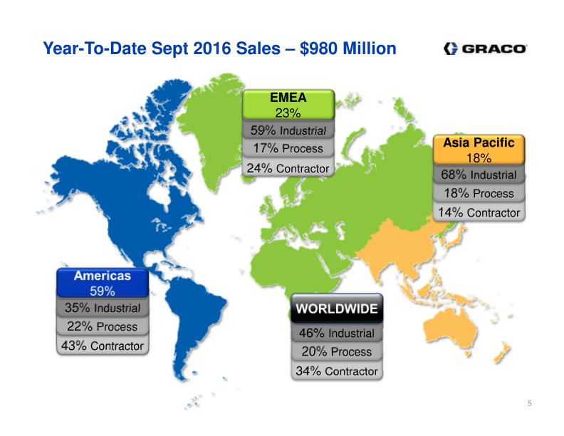 Investor Presentation 3rd Quarter 2016 slide image #6