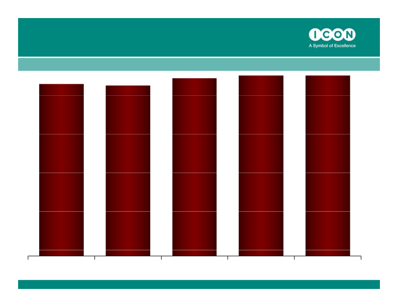 ICON Quarter 4, 2010 Results ended December 31, 2010 slide image #14