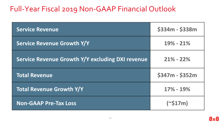 Second Quarter Fiscal 2019 Earnings slide image #21