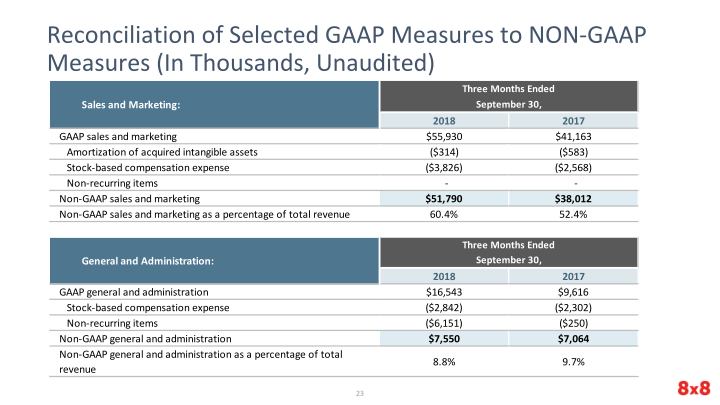 Second Quarter Fiscal 2019 Earnings slide image