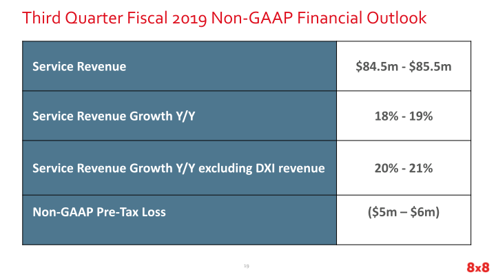 Second Quarter Fiscal 2019 Earnings slide image #20