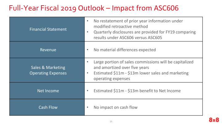 Second Quarter Fiscal 2019 Earnings slide image