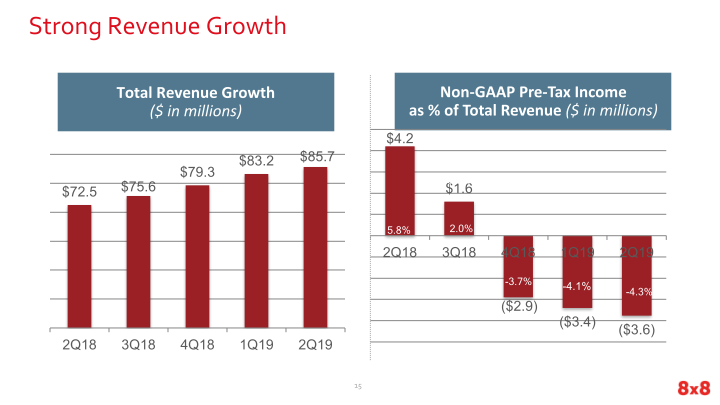 Second Quarter Fiscal 2019 Earnings slide image