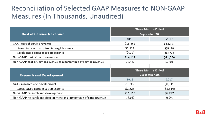 Second Quarter Fiscal 2019 Earnings slide image #23