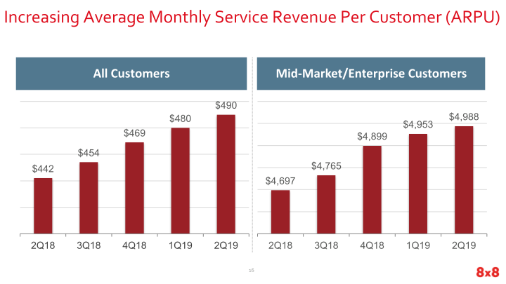 Second Quarter Fiscal 2019 Earnings slide image #17