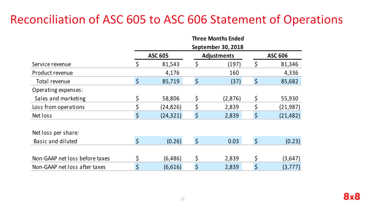 Second Quarter Fiscal 2019 Earnings slide image #28