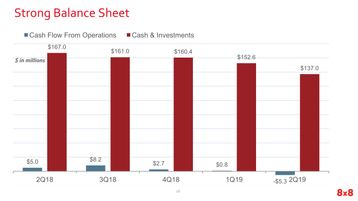 Second Quarter Fiscal 2019 Earnings slide image #19