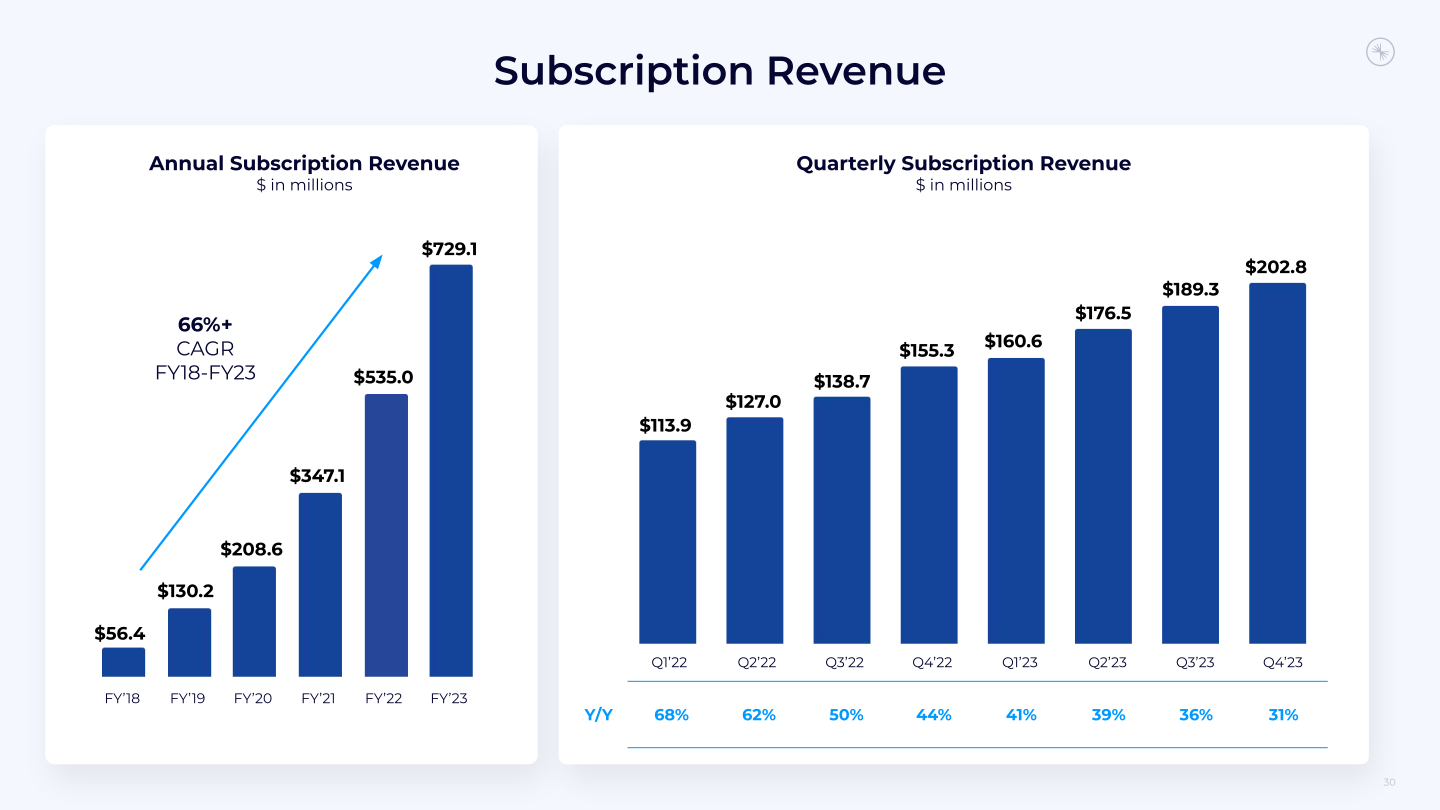 Confluent Investor Presentation slide image #31