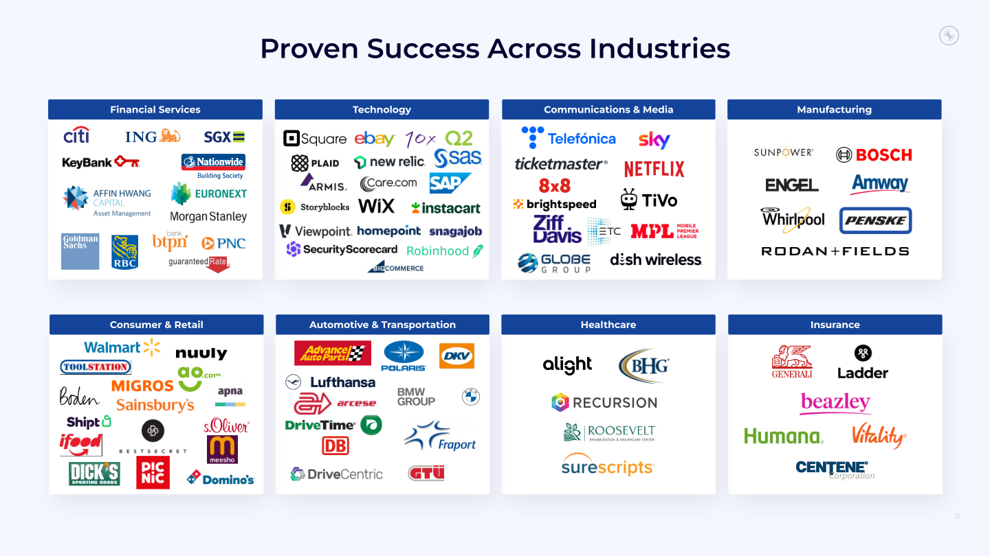 Confluent Investor Presentation slide image #12